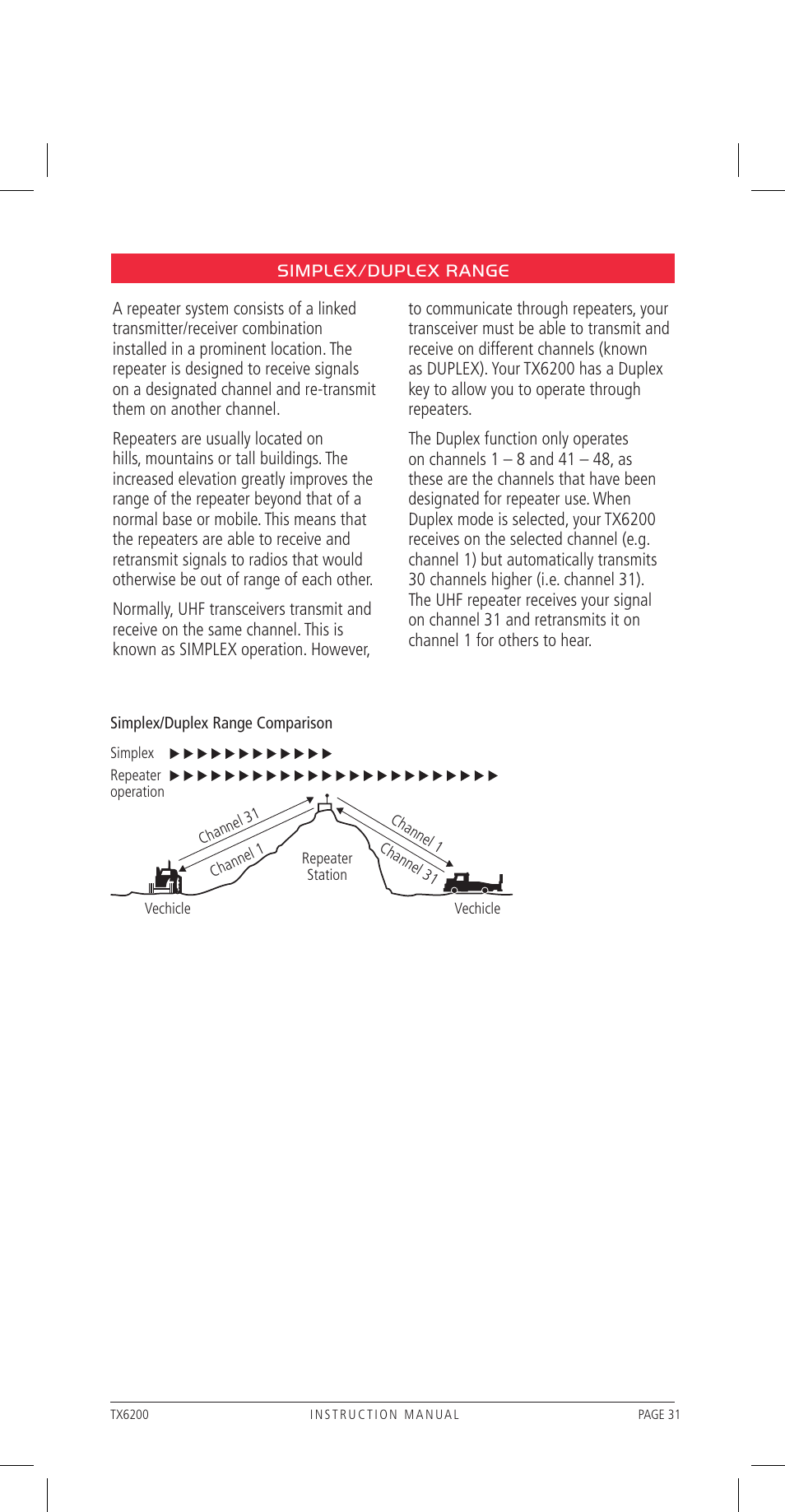 GME TX6200 User Manual | Page 31 / 36