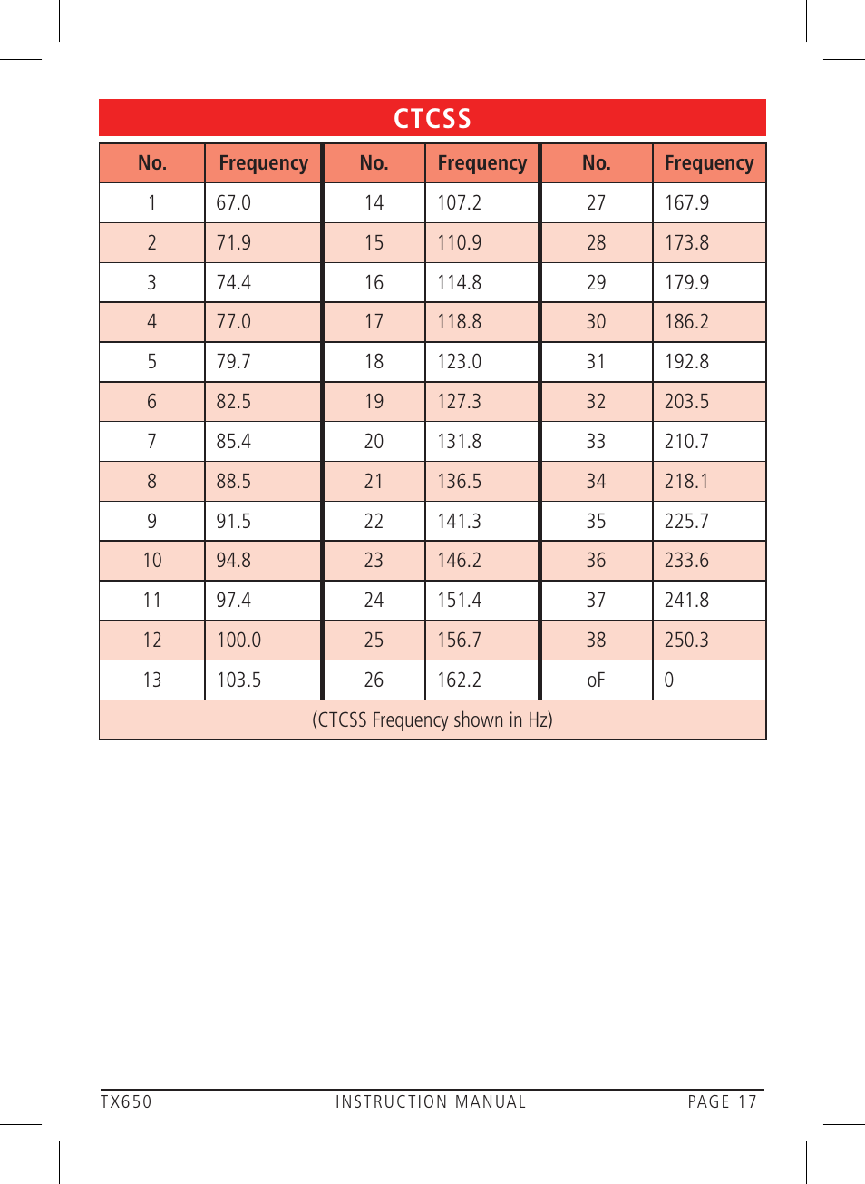 Ctcss | GME TX650 User Manual | Page 17 / 20