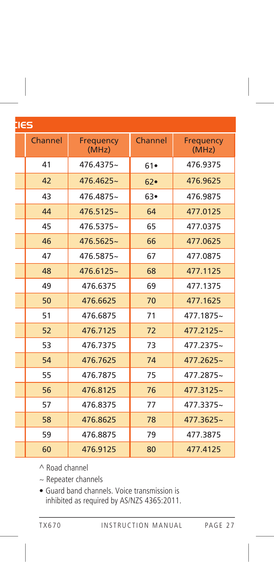 Uhf cb operating frequencies | GME TX670 User Manual | Page 27 / 32