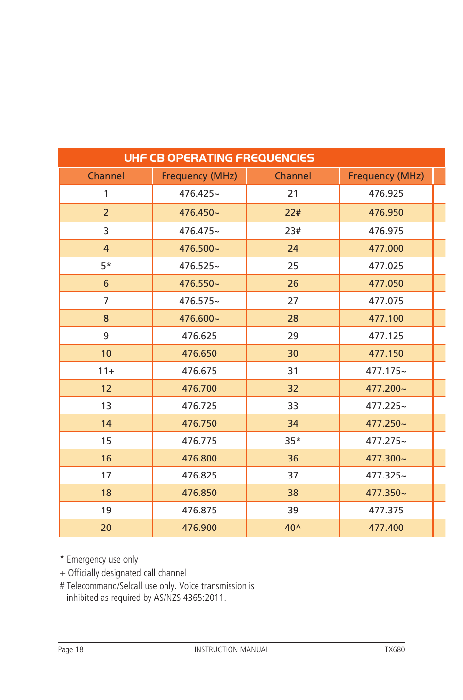 Uhf cb operating frequencies | GME TX680 User Manual | Page 18 / 24