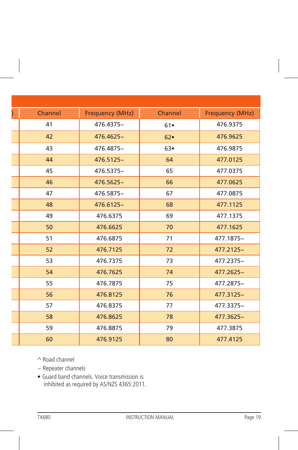 Uhf cb operating frequencies | GME TX680 User Manual | Page 19 / 24