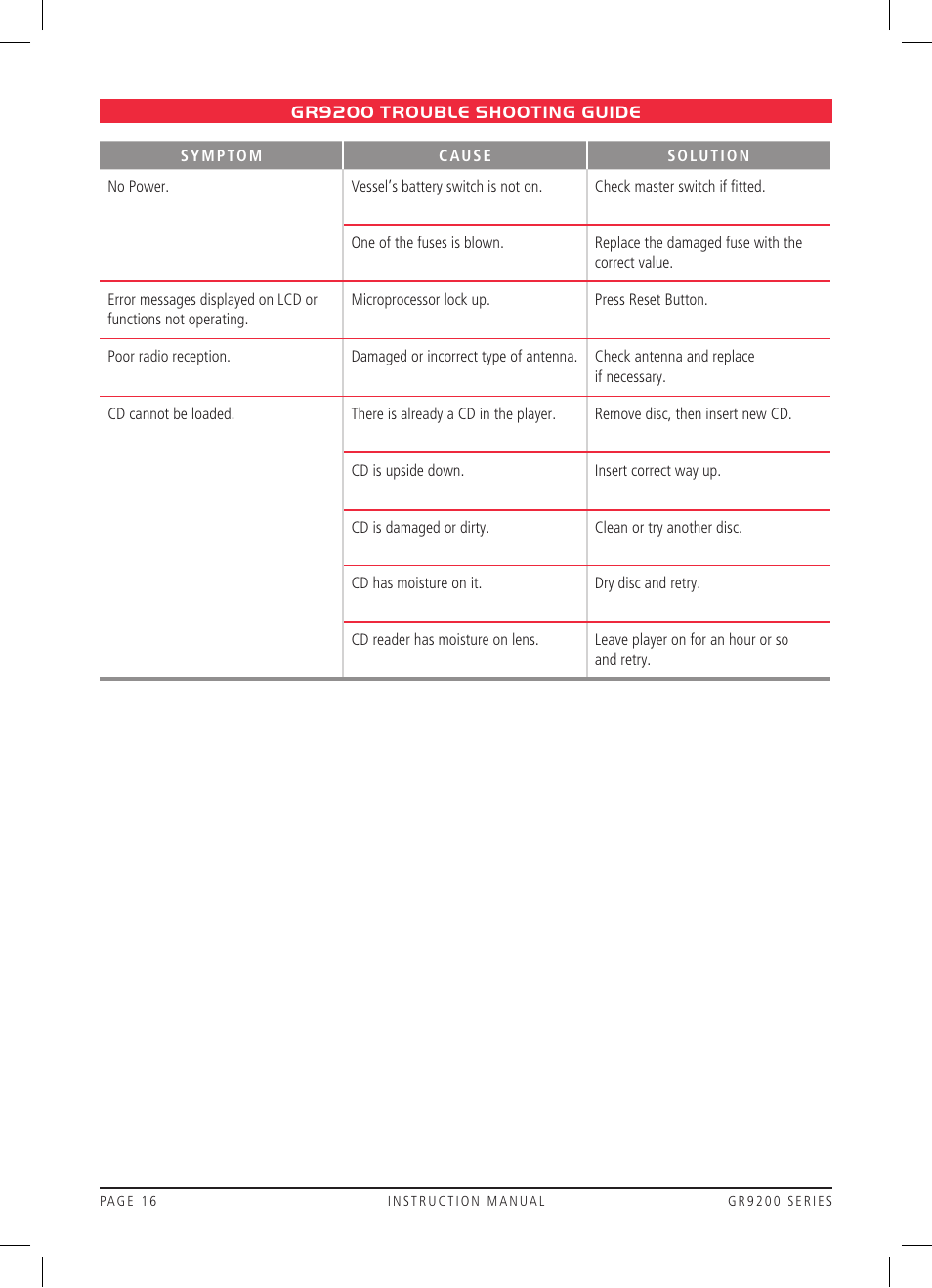 GME GR9240W User Manual | Page 16 / 20