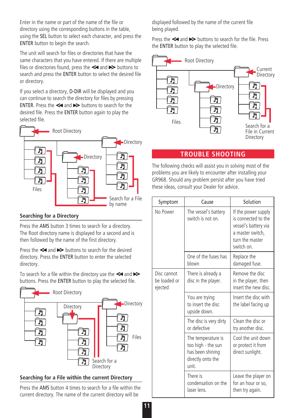 Trouble shooting | GME GR968 User Manual | Page 11 / 12