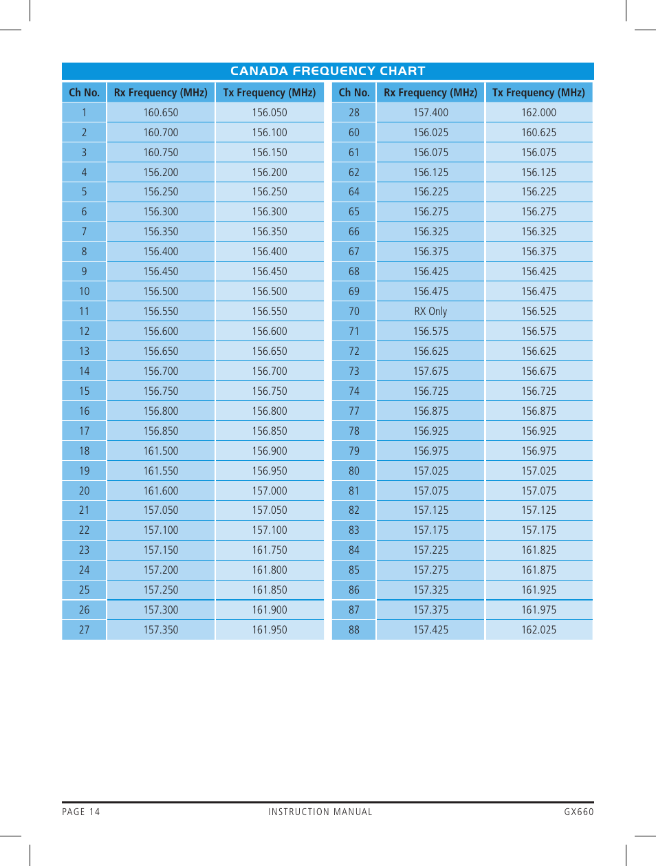 GME GX660 User Manual | Page 14 / 20