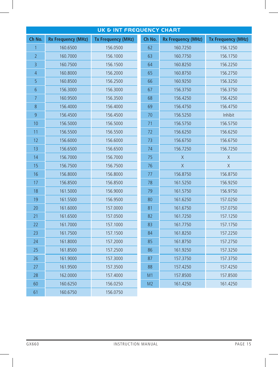 GME GX660 User Manual | Page 15 / 20