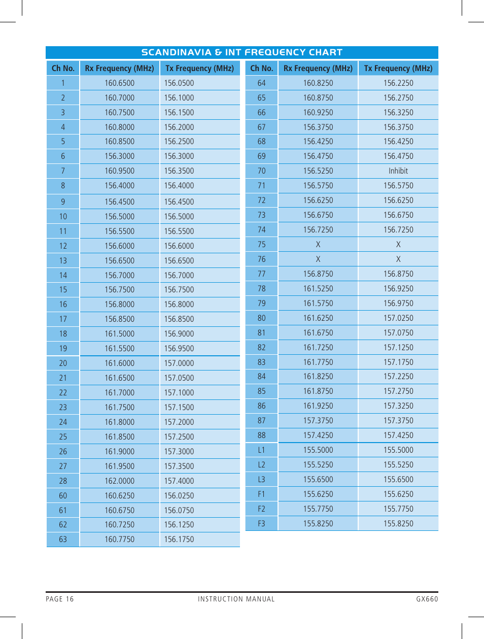 GME GX660 User Manual | Page 16 / 20