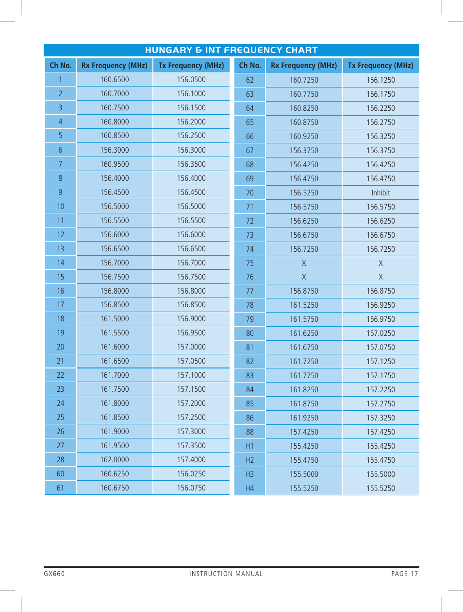 GME GX660 User Manual | Page 17 / 20