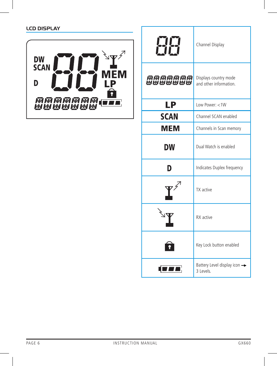 GME GX660 User Manual | Page 6 / 20