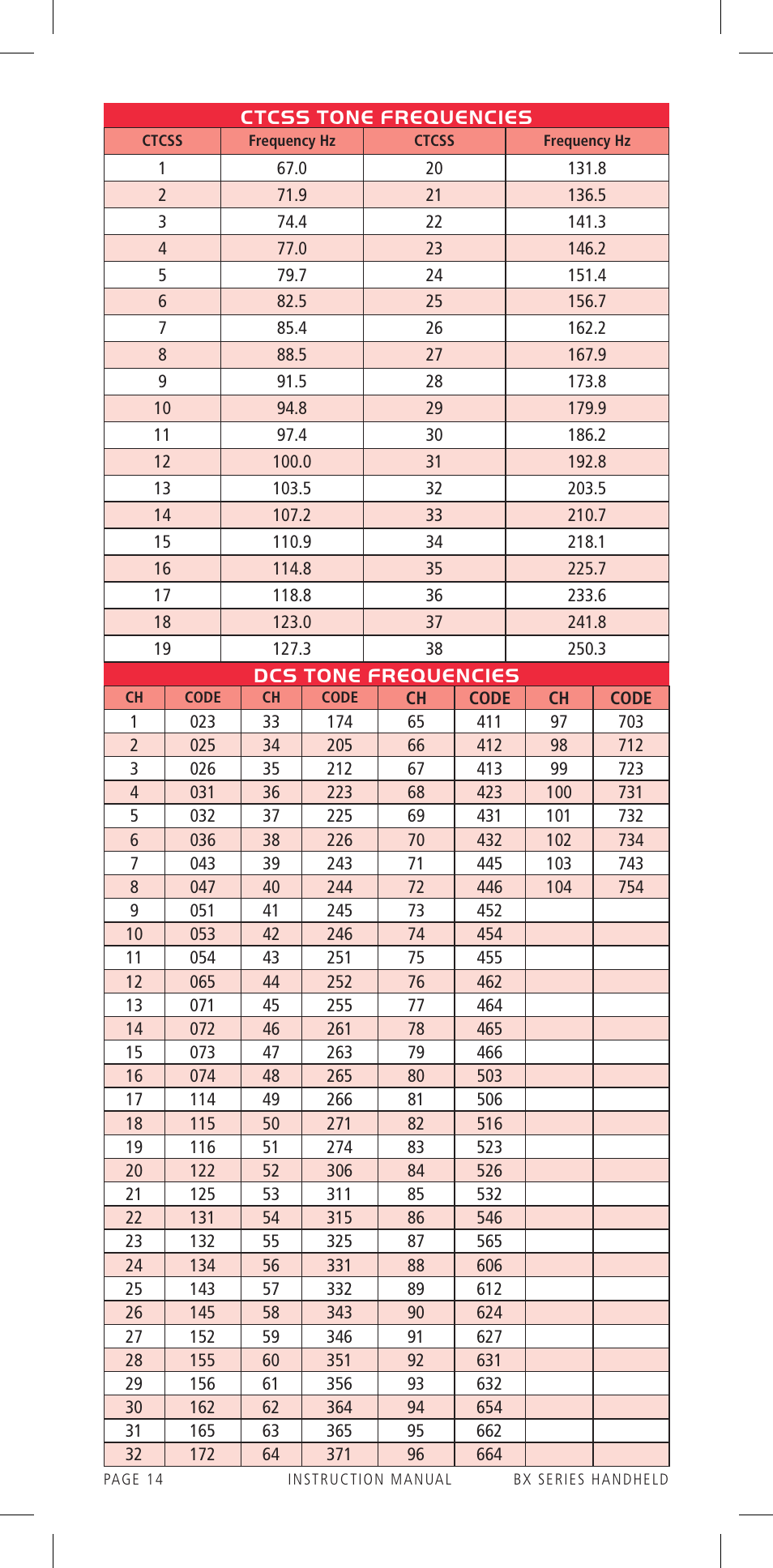 GME BX710 User Manual | Page 14 / 16