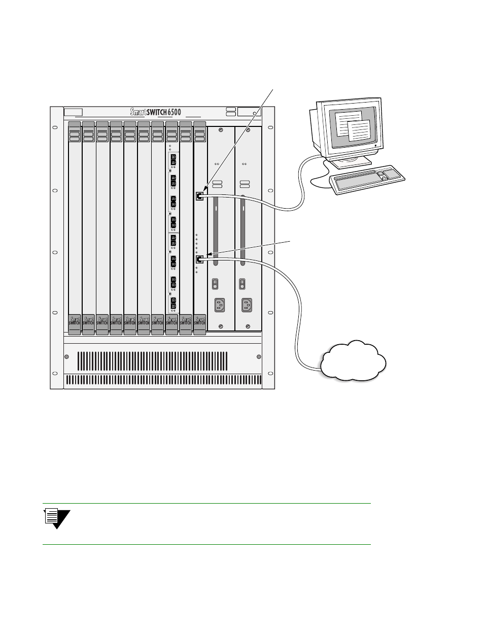 2 backup/redundancy configuration, Backup/redundancy configuration -16, Figure 2-9 | Smartswitch 6500 connections for configuration -16, Terminal, Terminal rj-45 port ethernet rj-45 port, Network | Cabletron Systems 6500 User Manual | Page 36 / 150