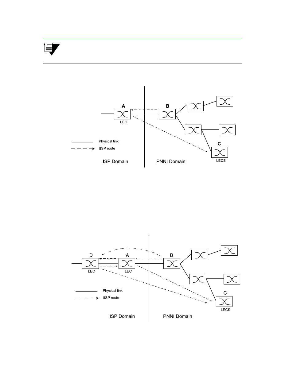 Iisp routing example two, Figure 5-1, Iisp route across pnni domain -3 | Figure 5-2, Routes needed for a second iisp switch -3 | Cabletron Systems 6500 User Manual | Page 73 / 150