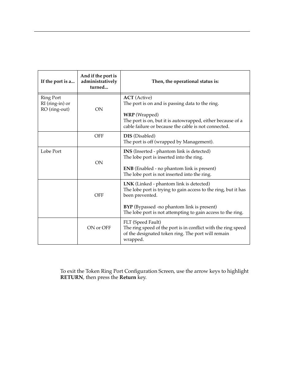 Exiting the token ring port configuration screen | Cabletron Systems Expansion module 9T122-08 User Manual | Page 22 / 36