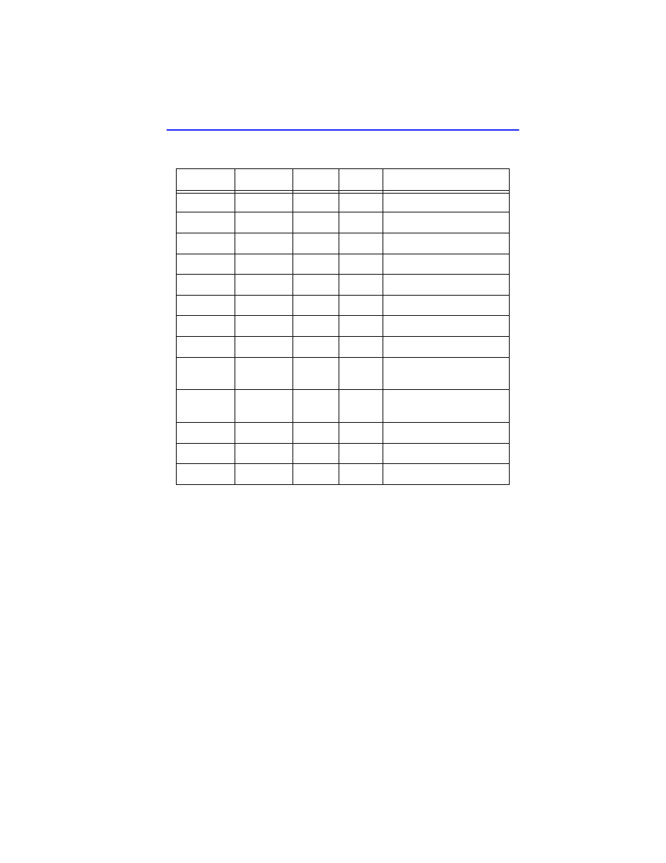 1 hsim-f6 led state definitions, Hsim-f6 led state definitions -3 | Cabletron Systems HSIM-F6 User Manual | Page 59 / 74