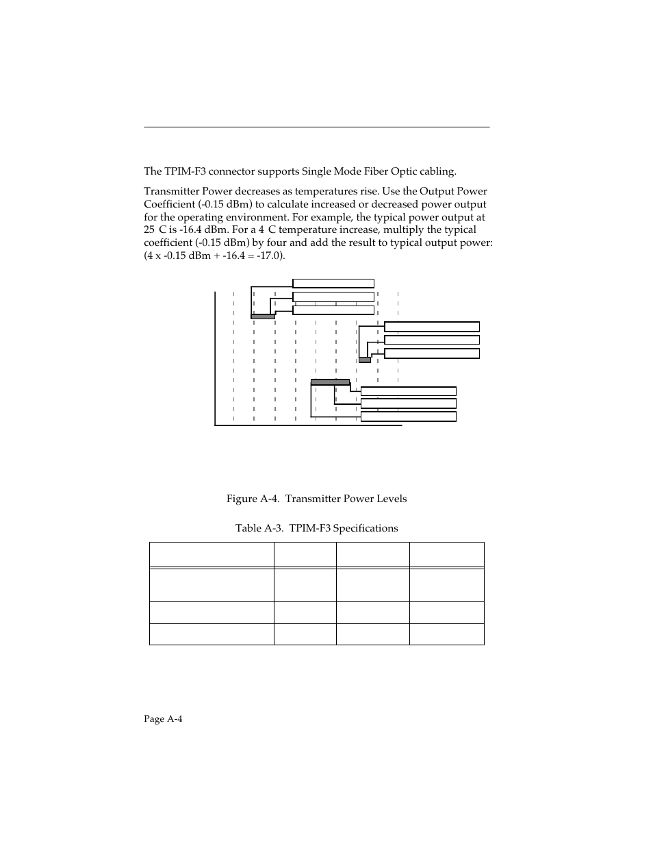 A.3.2 tpim-f3 for single mode fiber | Cabletron Systems STHI User Manual | Page 71 / 77