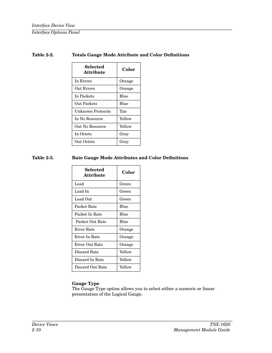 Table 2-2, Table 2-3 | Cabletron Systems TSX-1620 User Manual | Page 27 / 46