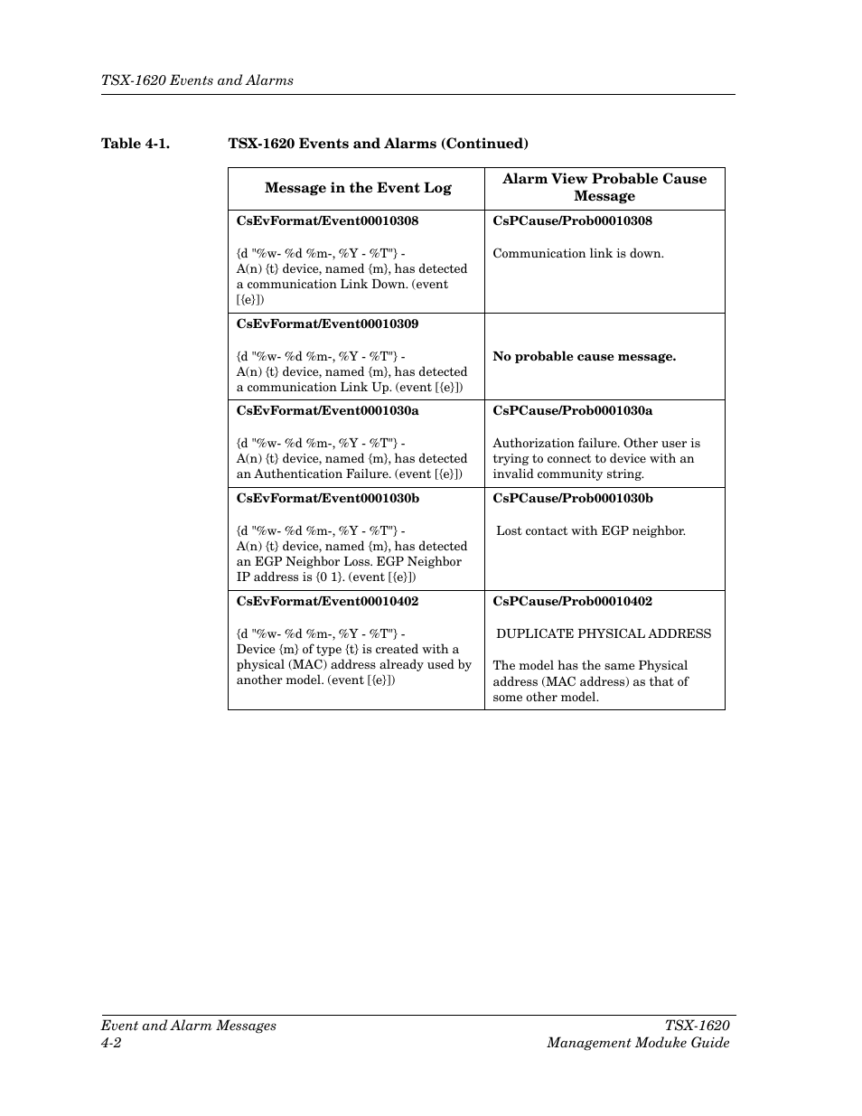 Cabletron Systems TSX-1620 User Manual | Page 35 / 46