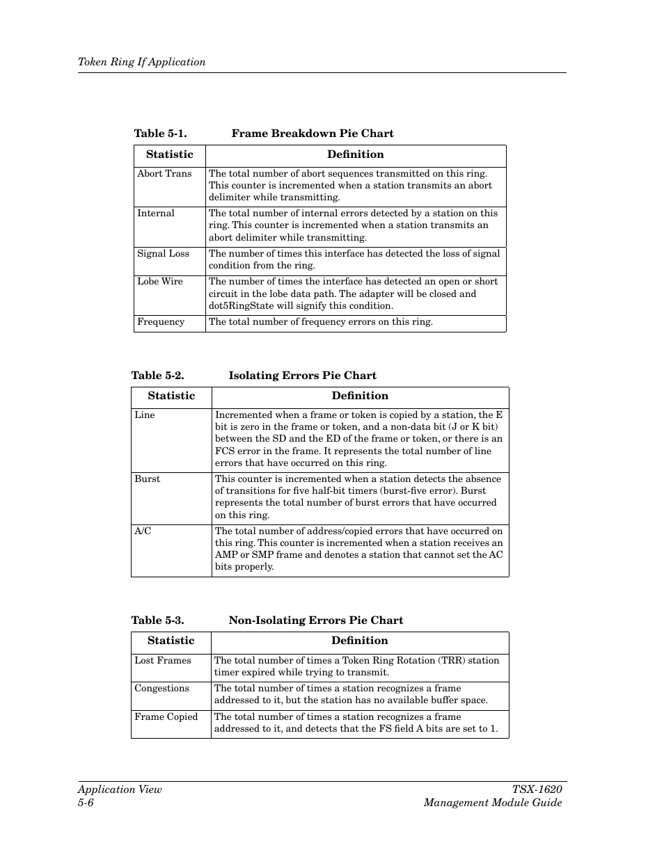 Table 5-1, Frame breakdown pie chart -6, Table 5-2 | Isolating errors pie chart -6, Table 5-3, Non-isolating errors pie chart -6 | Cabletron Systems TSX-1620 User Manual | Page 41 / 46