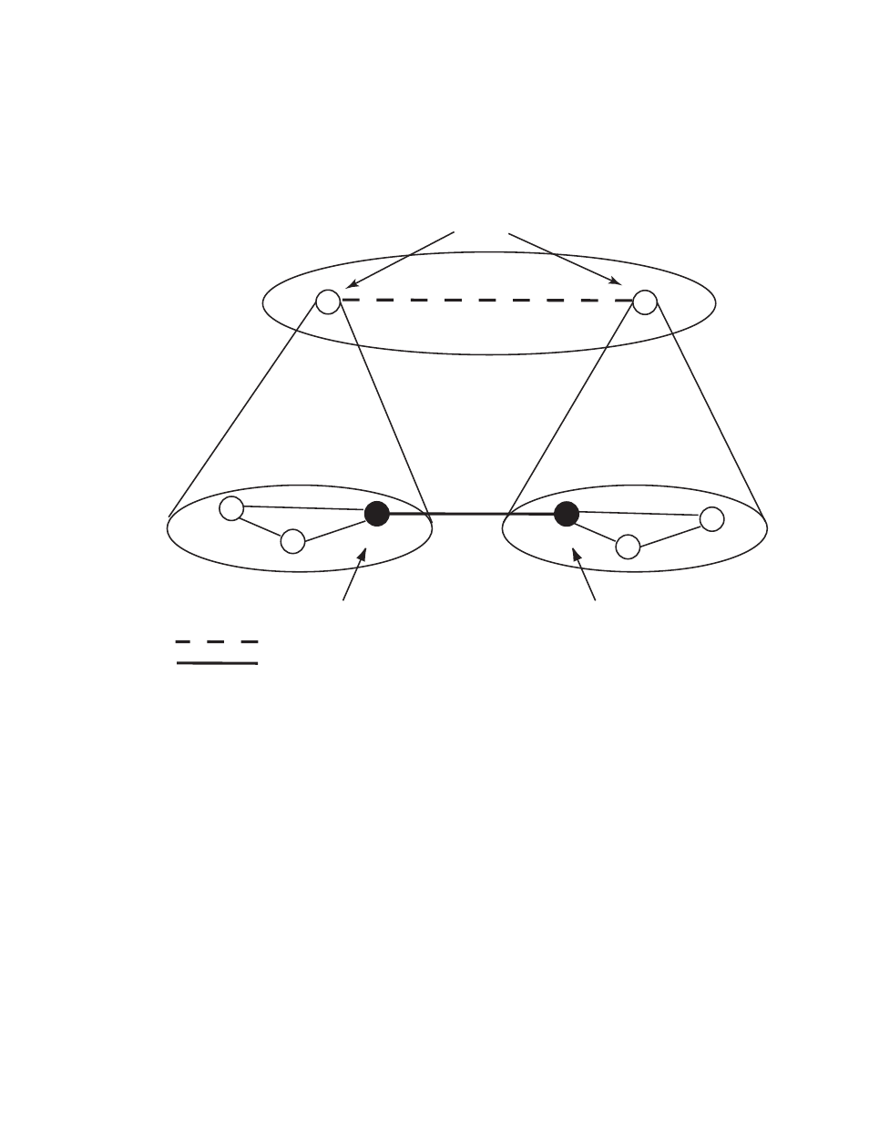 2 physical connections between peer groups, Adding higher-level peer groups, Physical connections between peer groups -7 | Figure 3-2 | Cabletron Systems Smart 04-0053-01 User Manual | Page 51 / 133