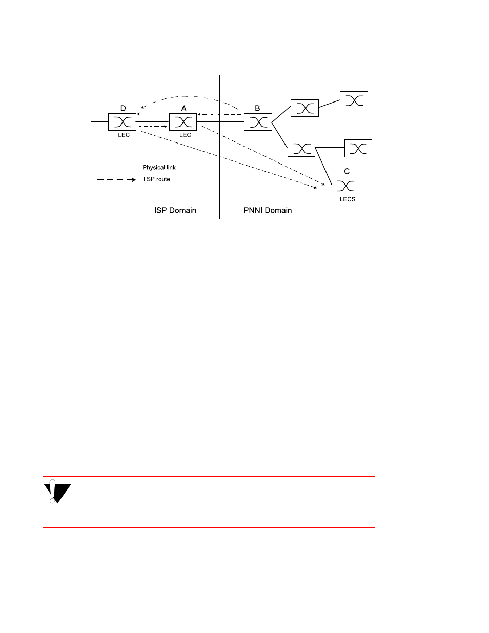 2 iisp link timing, Iisp link timing -4, Figure 4-2 | Routes needed for a second iisp switch -4 | Cabletron Systems Smart 04-0053-01 User Manual | Page 60 / 133