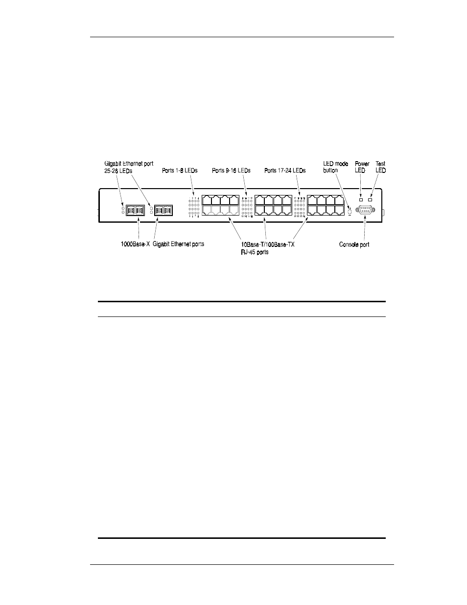 Front panel | Cabletron Systems ELS100-24TXG User Manual | Page 17 / 112