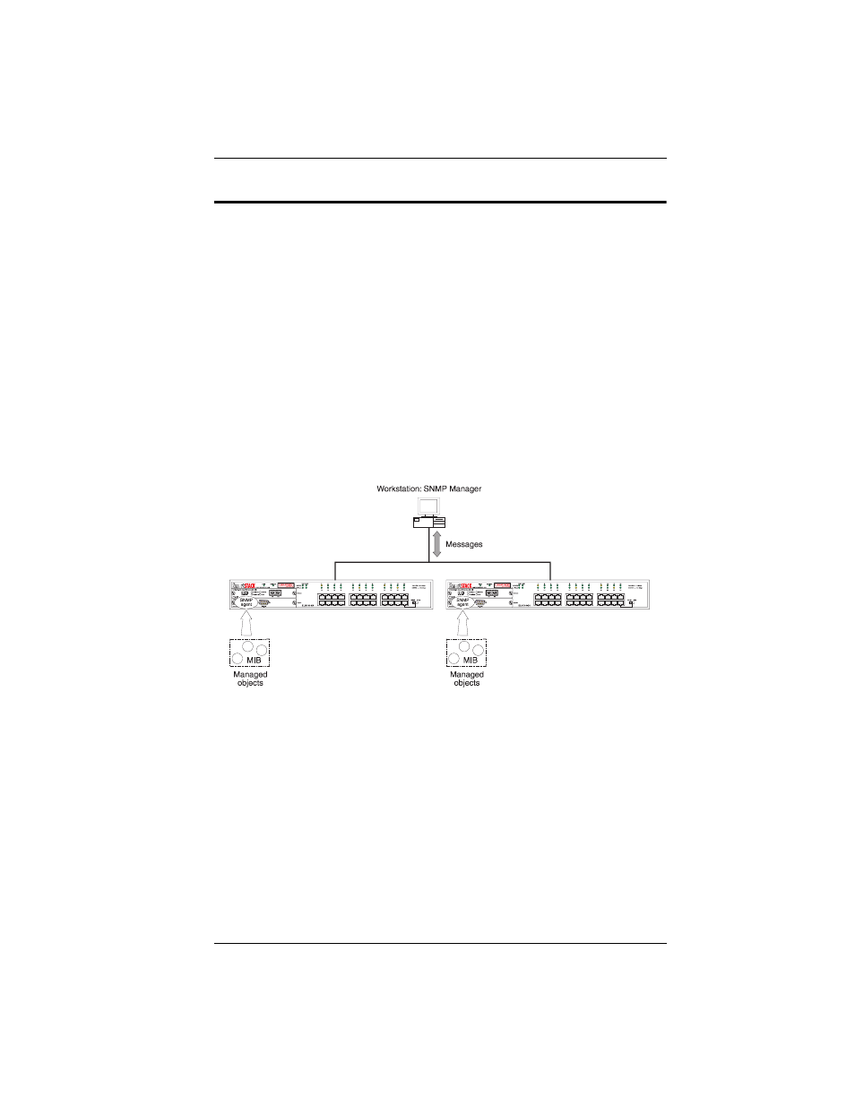 Snmp management, The snmp protocol | Cabletron Systems SmartSTACK ELH100 User Manual | Page 105 / 122