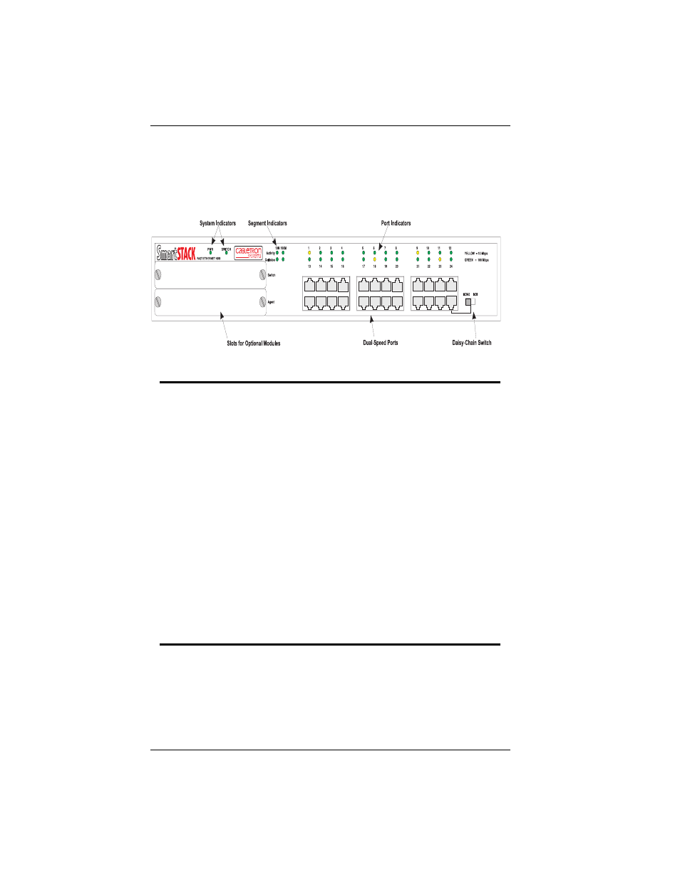 Front panel | Cabletron Systems SmartSTACK ELH100 User Manual | Page 22 / 122