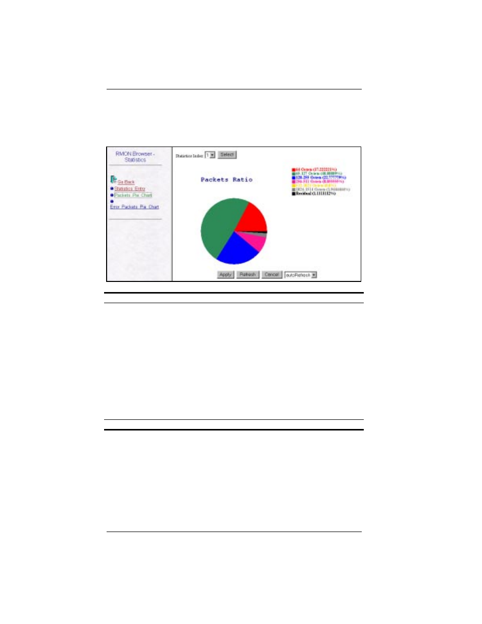 Packets pie chart | Cabletron Systems SmartSTACK ELH100 User Manual | Page 94 / 122