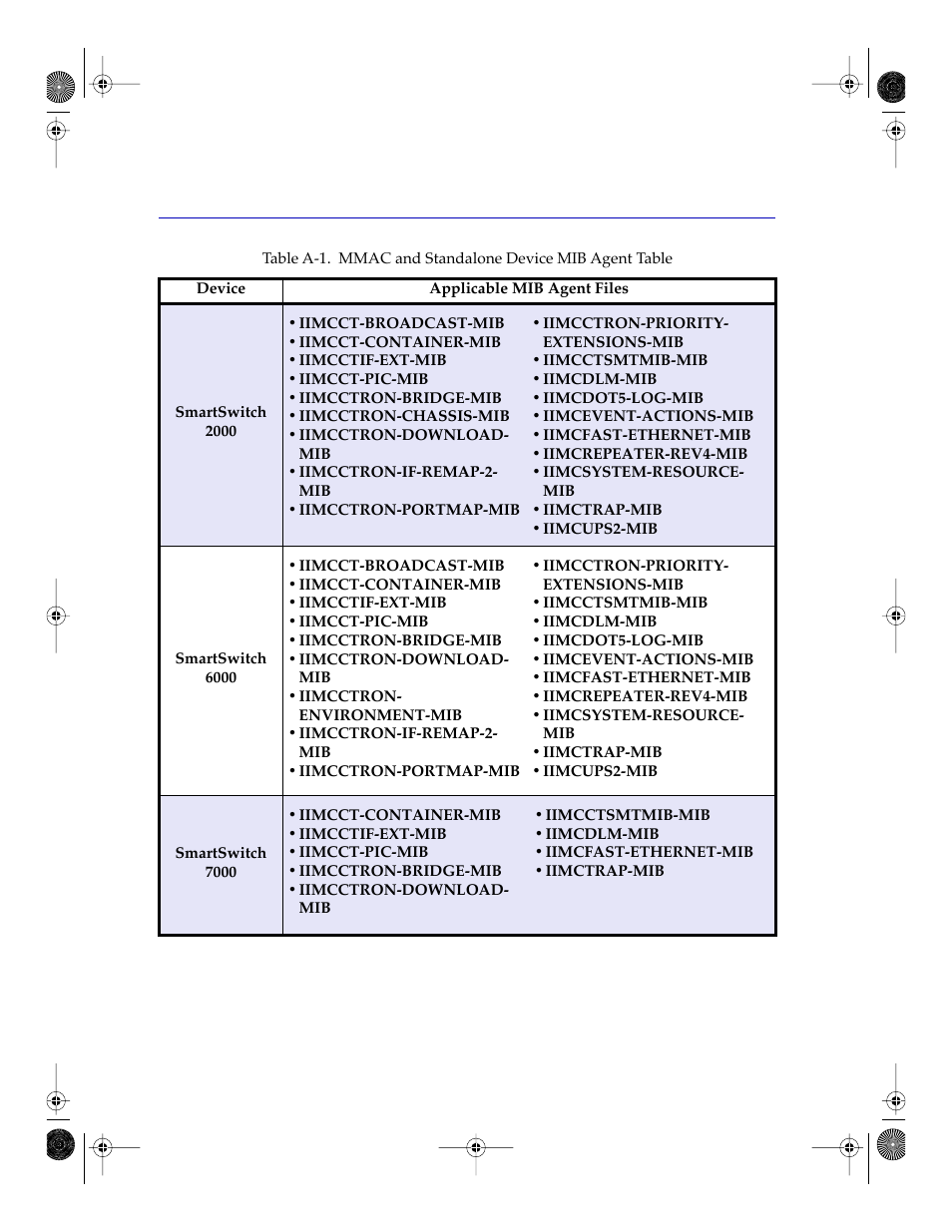 Cabletron Systems Network Router User Manual | Page 90 / 100