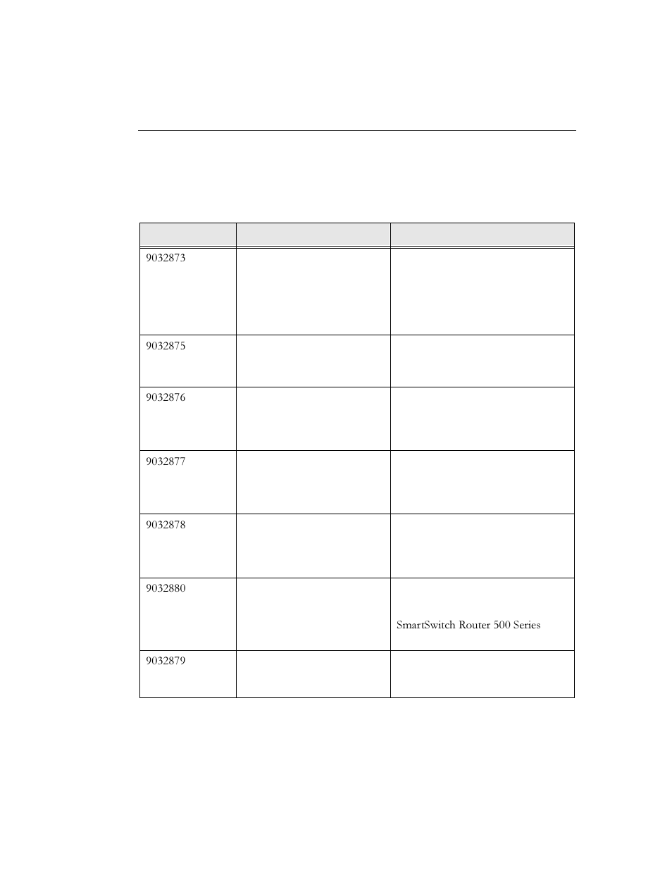 Related documentation | Cabletron Systems 520 User Manual | Page 15 / 106
