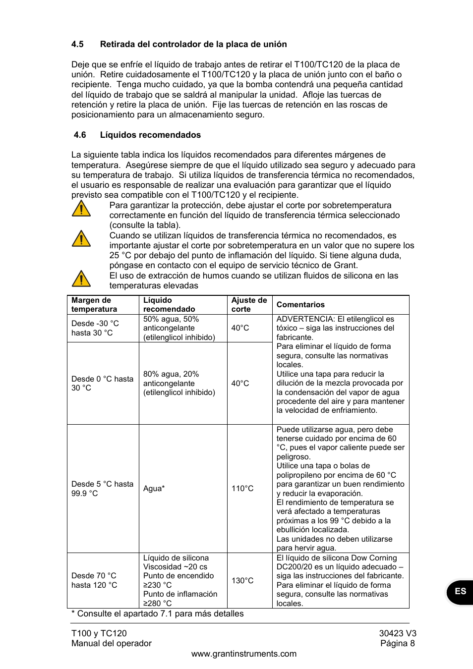 Retirada del controlador de la placa de unión, Líquidos recomendados | Grant Instruments TC120 Operating Manual User Manual | Page 105 / 124