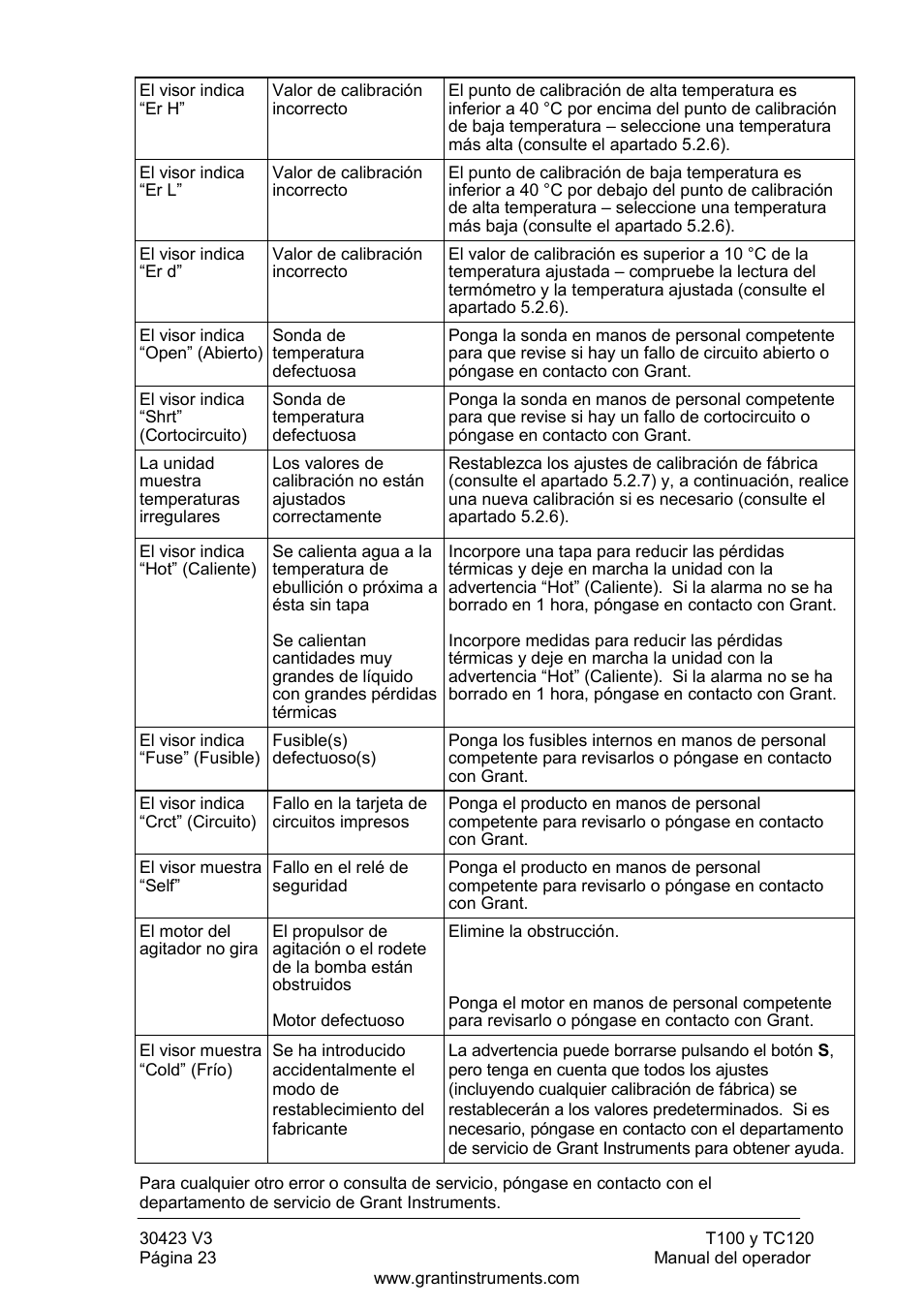 Grant Instruments TC120 Operating Manual User Manual | Page 120 / 124