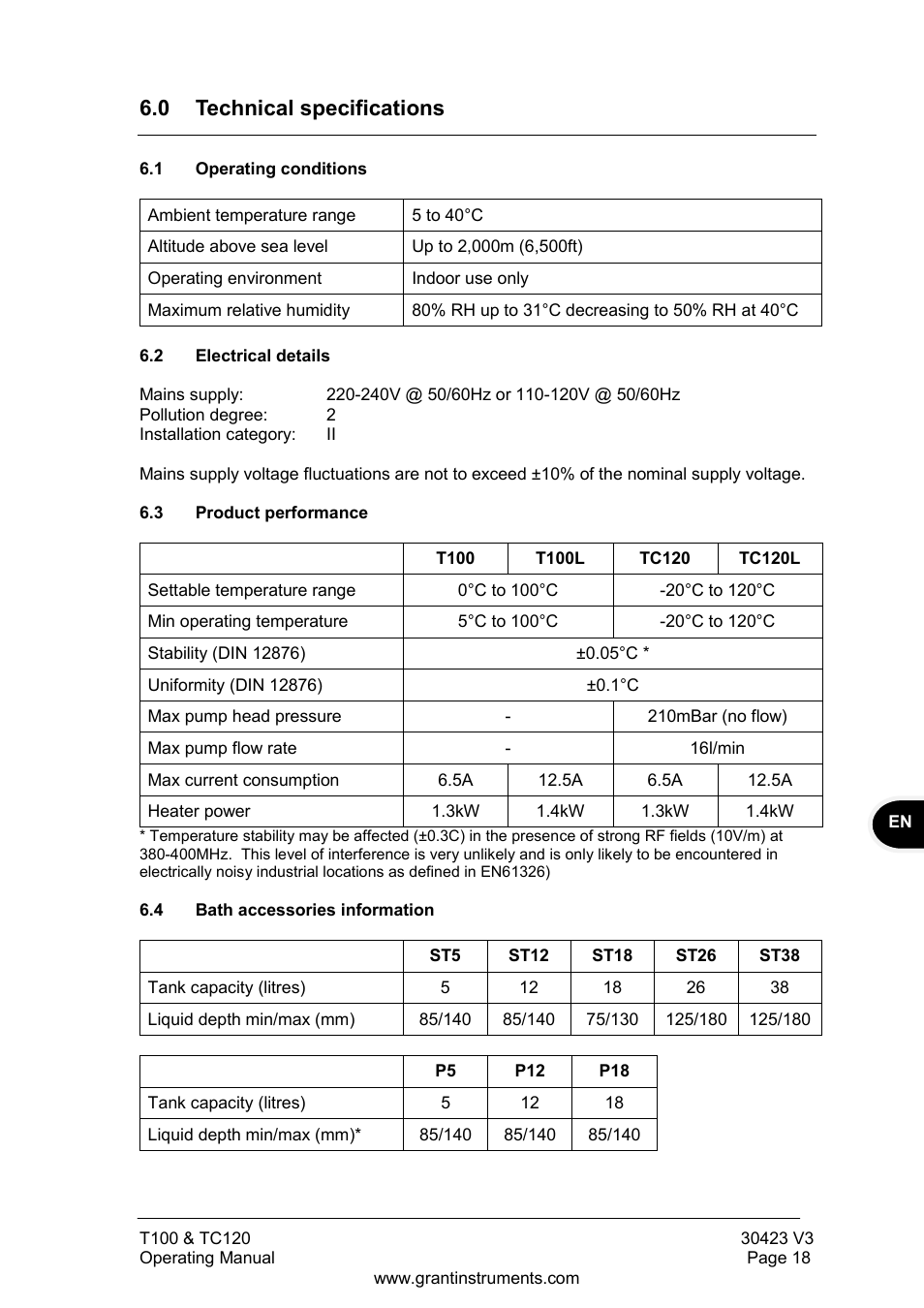 0 technical specifications, Operating conditions, Electrical details | Product performance, Bath accessories information | Grant Instruments TC120 Operating Manual User Manual | Page 19 / 124