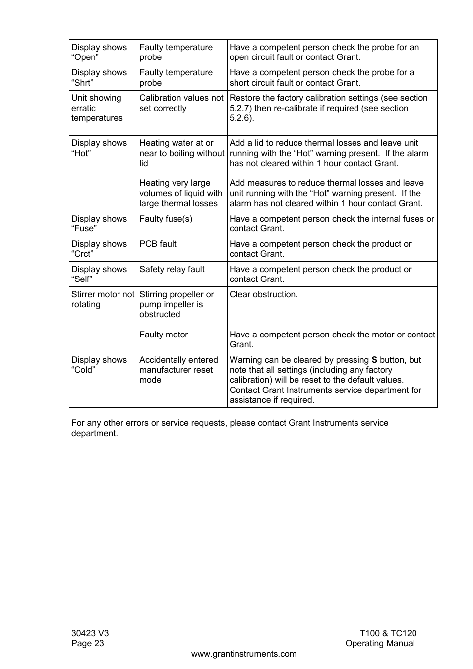 Grant Instruments TC120 Operating Manual User Manual | Page 24 / 124