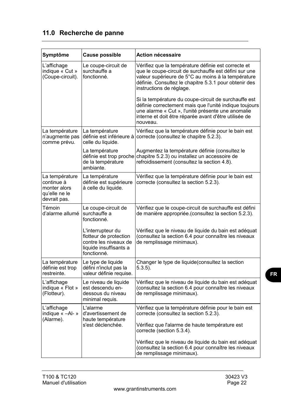 Recherche de panne, 0 recherche de panne | Grant Instruments TC120 Operating Manual User Manual | Page 47 / 124