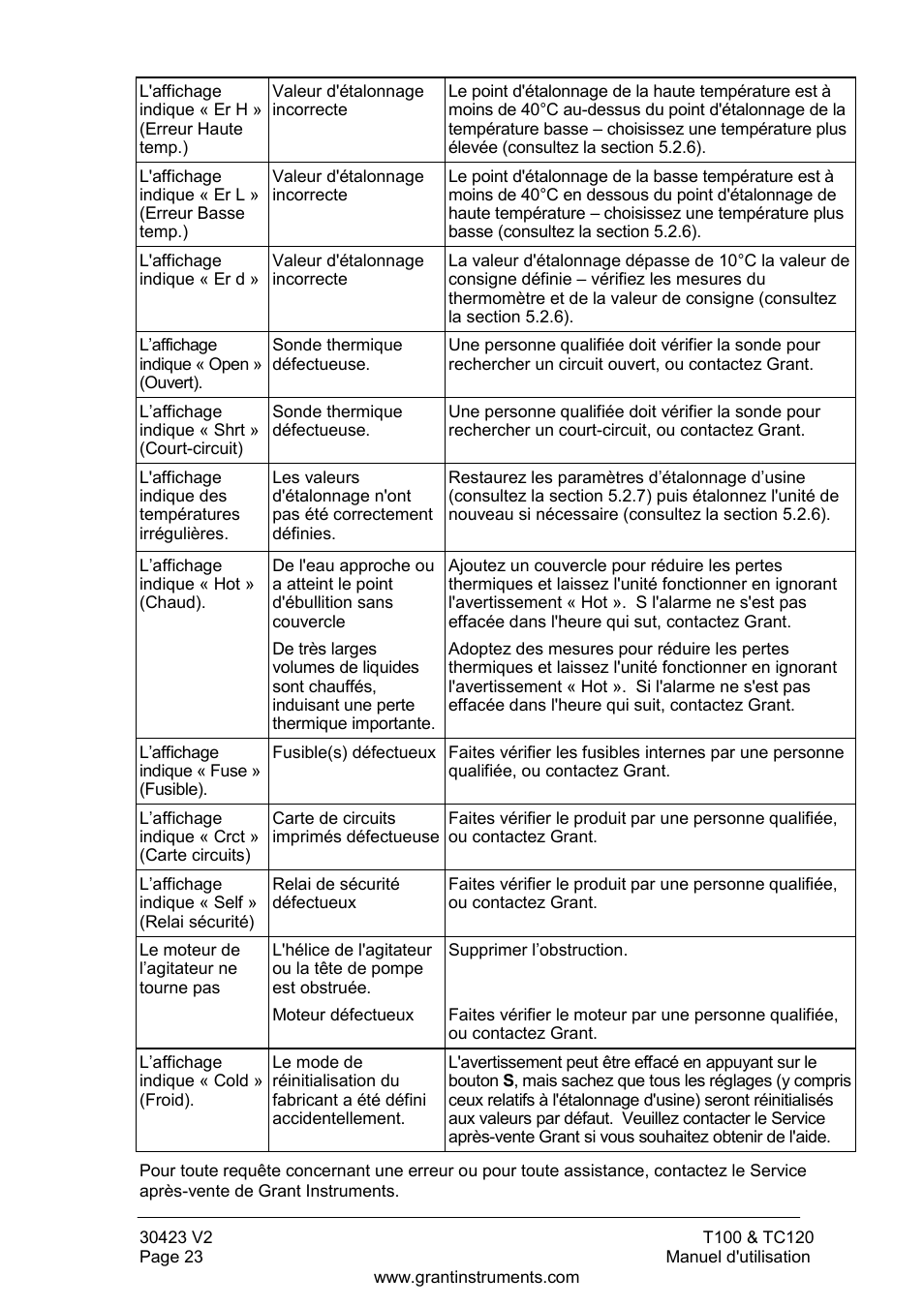 Grant Instruments TC120 Operating Manual User Manual | Page 48 / 124