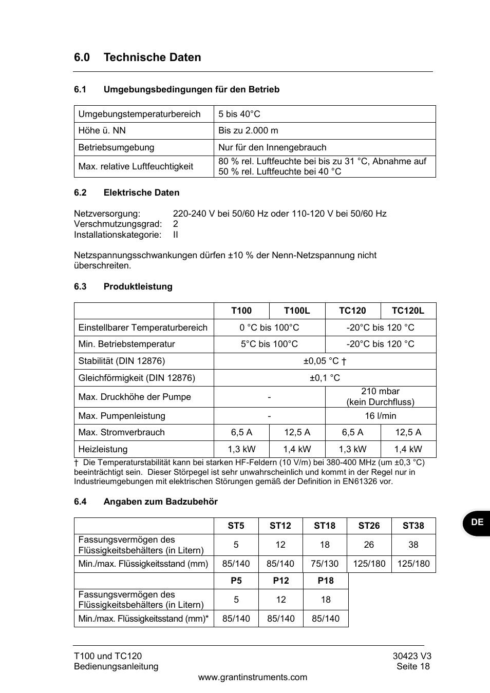Technische daten, Umgebungsbedingungen für den betrieb, Elektrische daten | Produktleistung, Angaben zum badzubehör, 0 technische daten | Grant Instruments TC120 Operating Manual User Manual | Page 67 / 124
