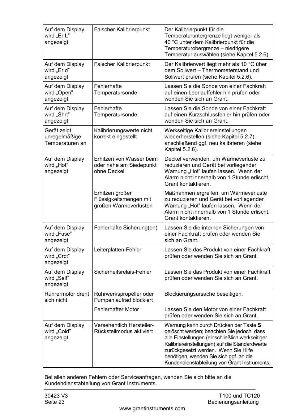 Grant Instruments TC120 Operating Manual User Manual | Page 72 / 124