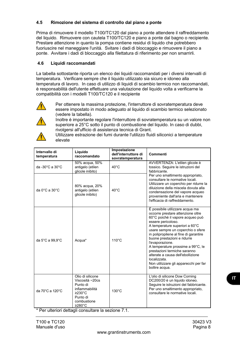 Liquidi raccomandati | Grant Instruments TC120 Operating Manual User Manual | Page 81 / 124