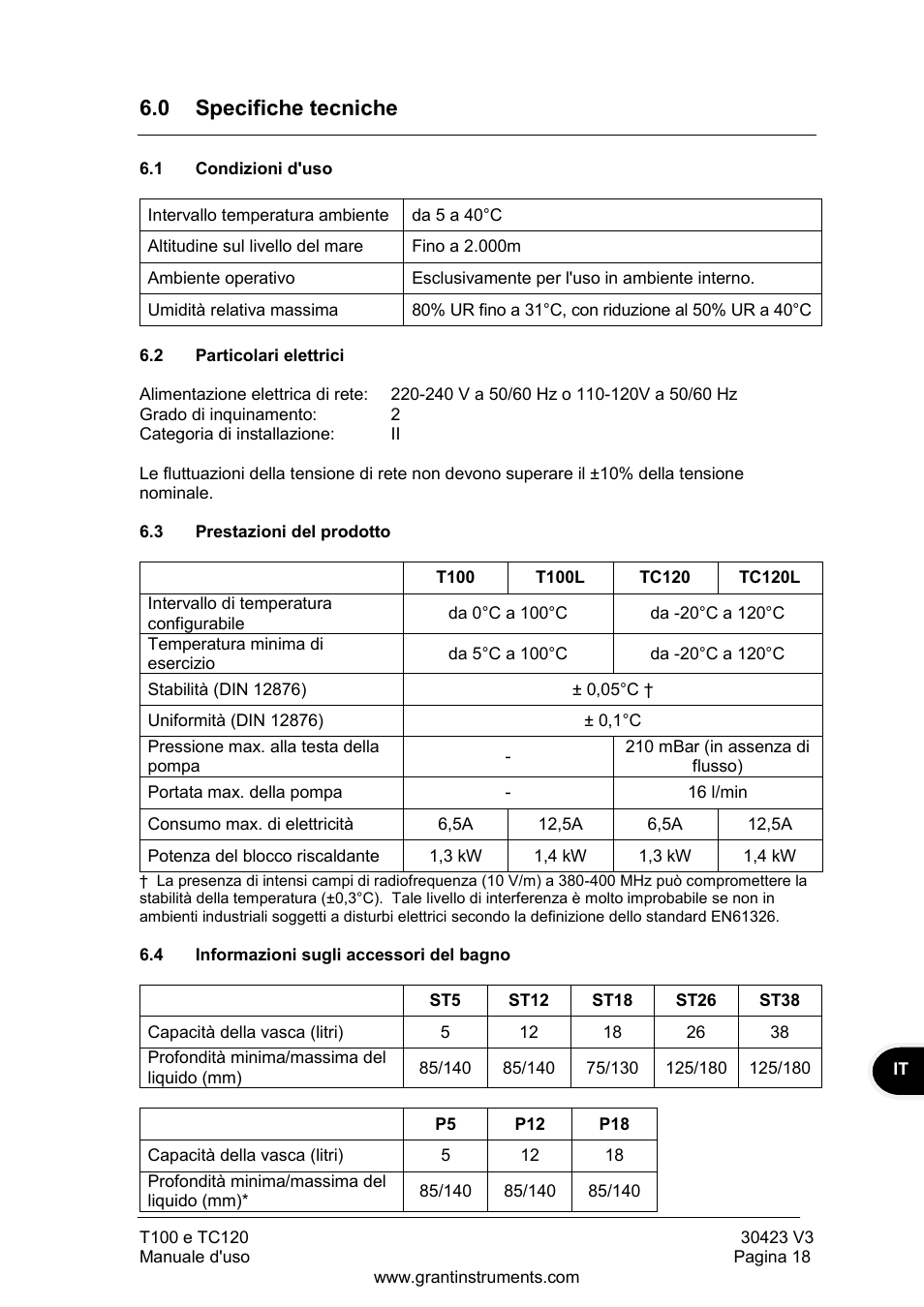 Specifiche tecniche, Condizioni d'uso, Particolari elettrici | Prestazioni del prodotto, Informazioni sugli accessori del bagno, 0 specifiche tecniche | Grant Instruments TC120 Operating Manual User Manual | Page 91 / 124