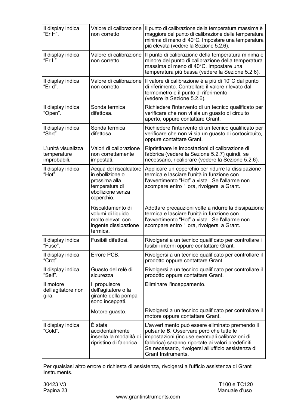 Grant Instruments TC120 Operating Manual User Manual | Page 96 / 124