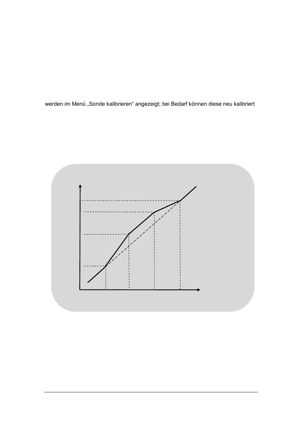 Abschließen einer kalibrierung | Grant Instruments TXF200 Operating Manual User Manual | Page 118 / 214