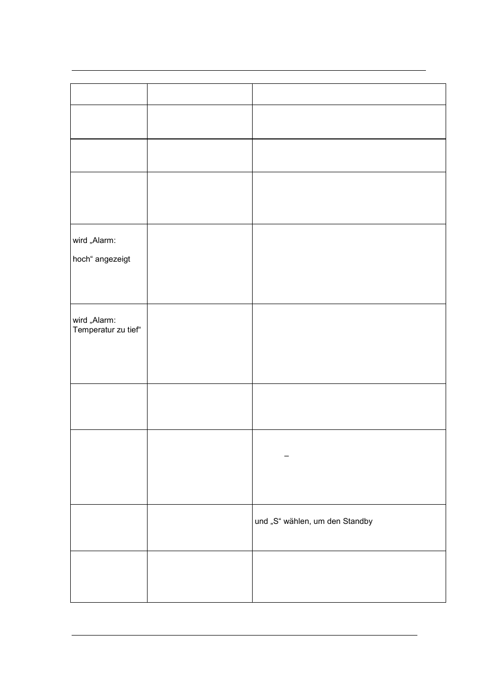 Fehlerbehebung, 0 fehlerbehebung | Grant Instruments TXF200 Operating Manual User Manual | Page 124 / 214