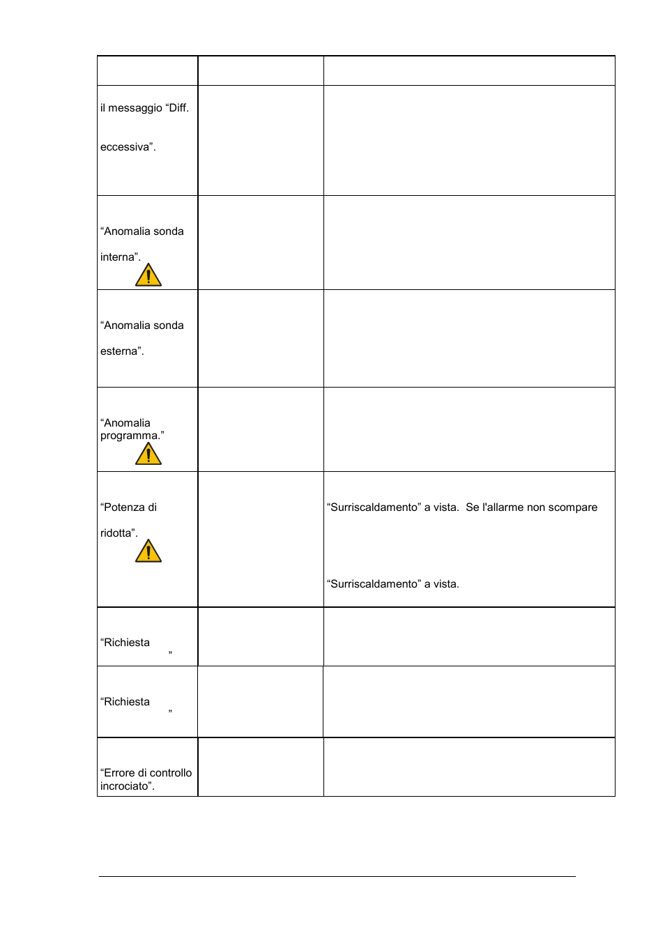 Grant Instruments TXF200 Operating Manual User Manual | Page 168 / 214