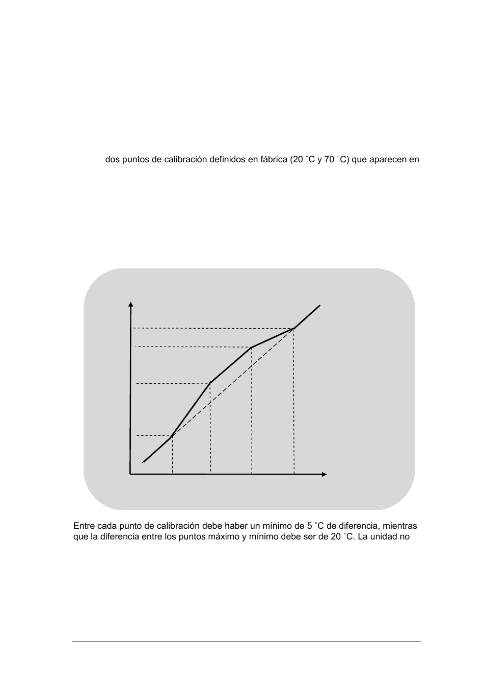 Realización de una calibración | Grant Instruments TXF200 Operating Manual User Manual | Page 202 / 214