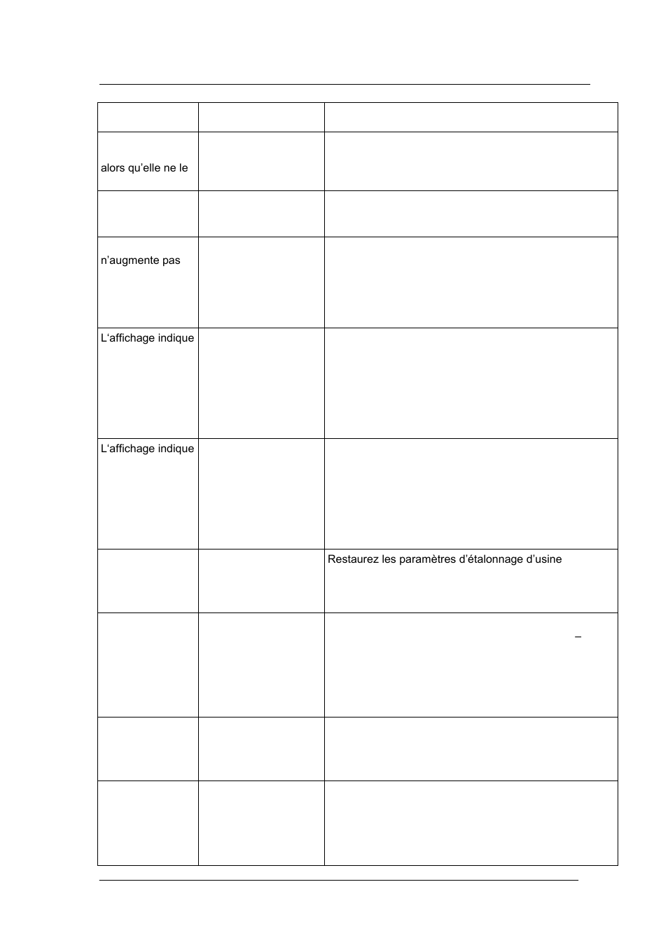Recherche de panne, 0 recherche de panne | Grant Instruments TXF200 Operating Manual User Manual | Page 82 / 214