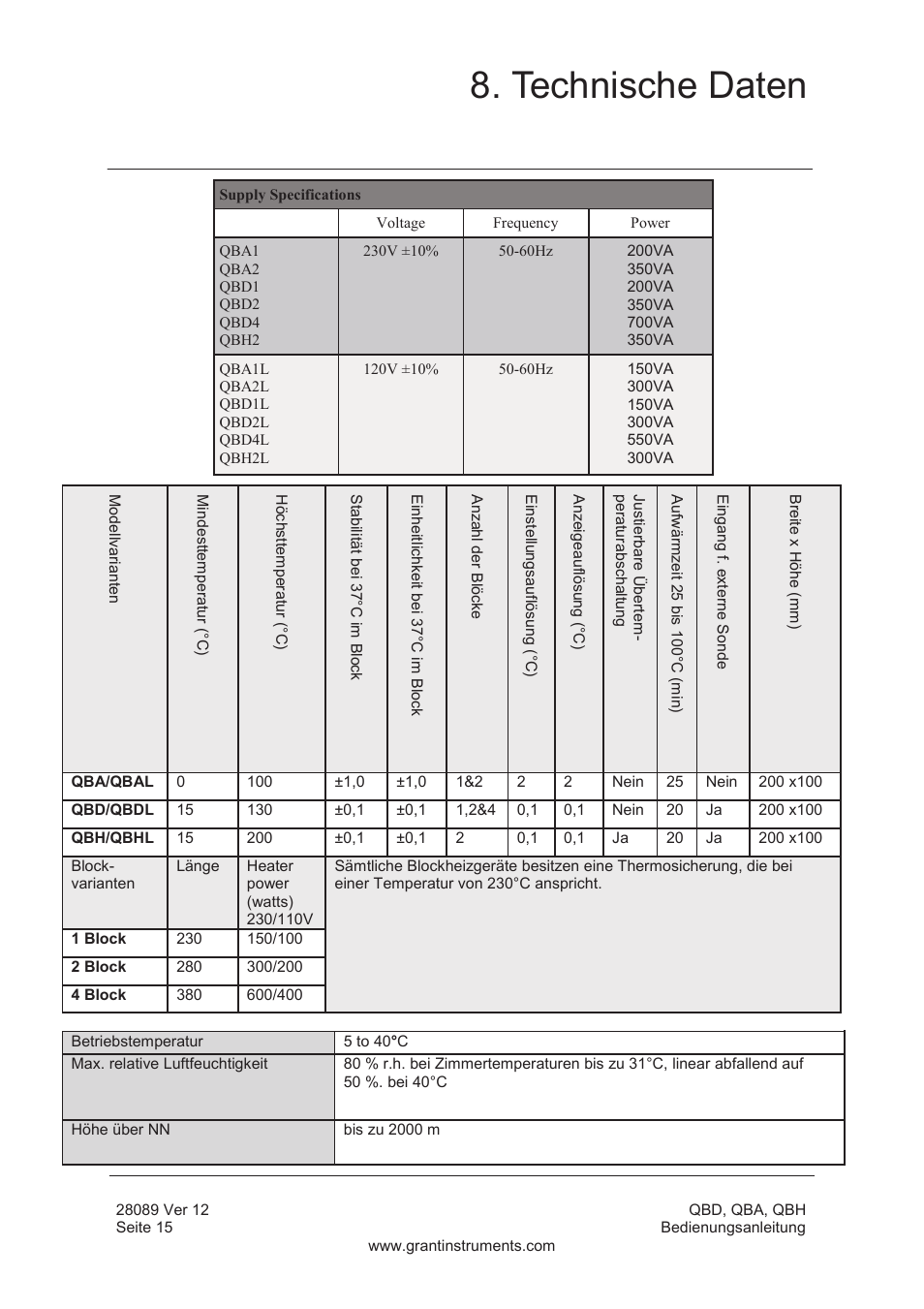 Technische daten | Grant Instruments QBH User Manual | Page 48 / 84