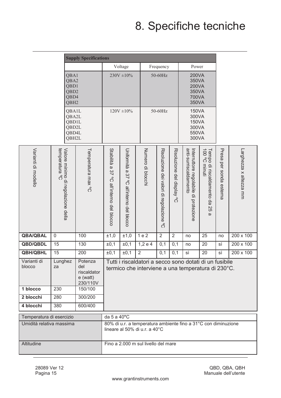 Specifiche tecniche | Grant Instruments QBH User Manual | Page 64 / 84