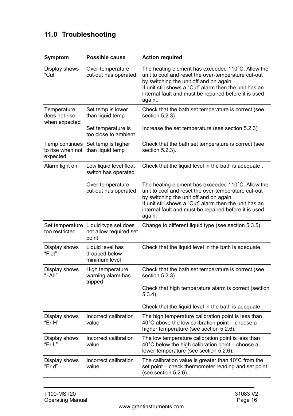 0 troubleshooting | Grant Instruments T100-MST20 User Manual | Page 17 / 20