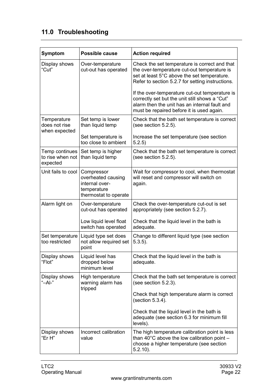 0 troubleshooting | Grant Instruments LTC2 User Manual | Page 23 / 28