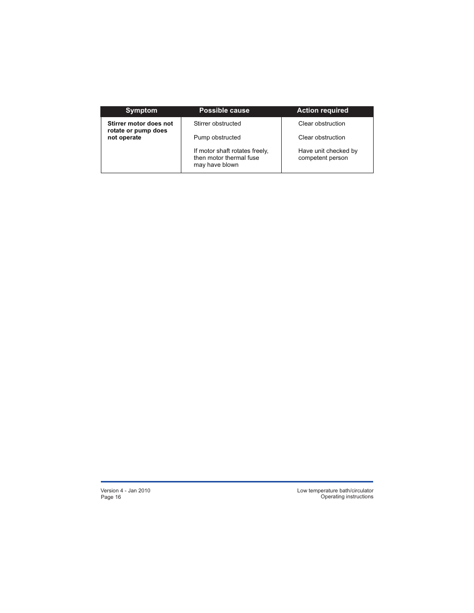 Grant Instruments TXF200 R User Manual | Page 16 / 24